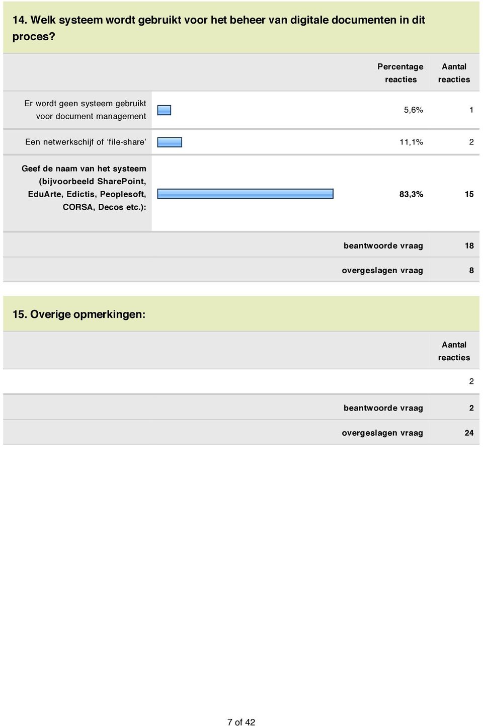 11,1% 2 Geef de naam van het systeem (bijvoorbeeld SharePoint, EduArte, Edictis, Peoplesoft,