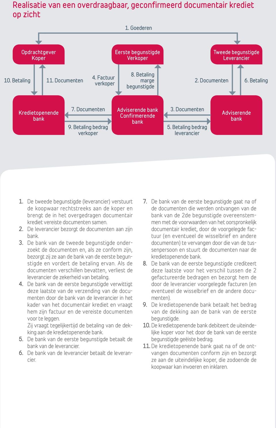 Betaling bedrag leverancier Adviserende bank 1.