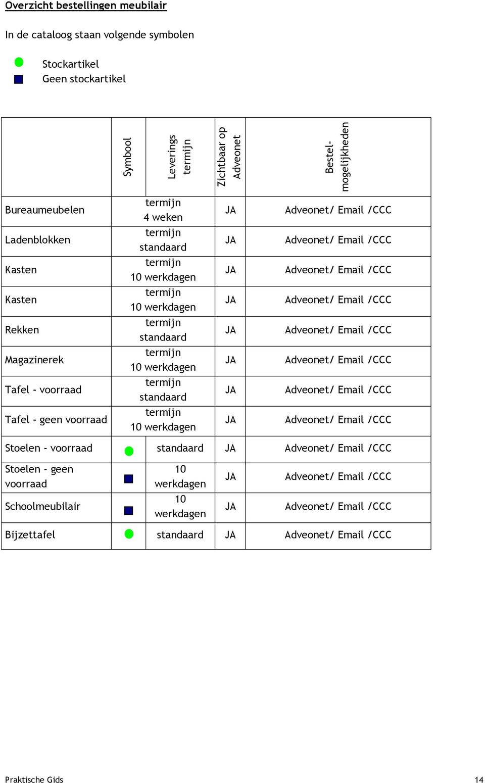 termijn standaard JA Adveonet/ Email /CCC Magazinerek termijn 10 werkdagen JA Adveonet/ Email /CCC Tafel - voorraad termijn standaard JA Adveonet/ Email /CCC Tafel - geen voorraad termijn 10