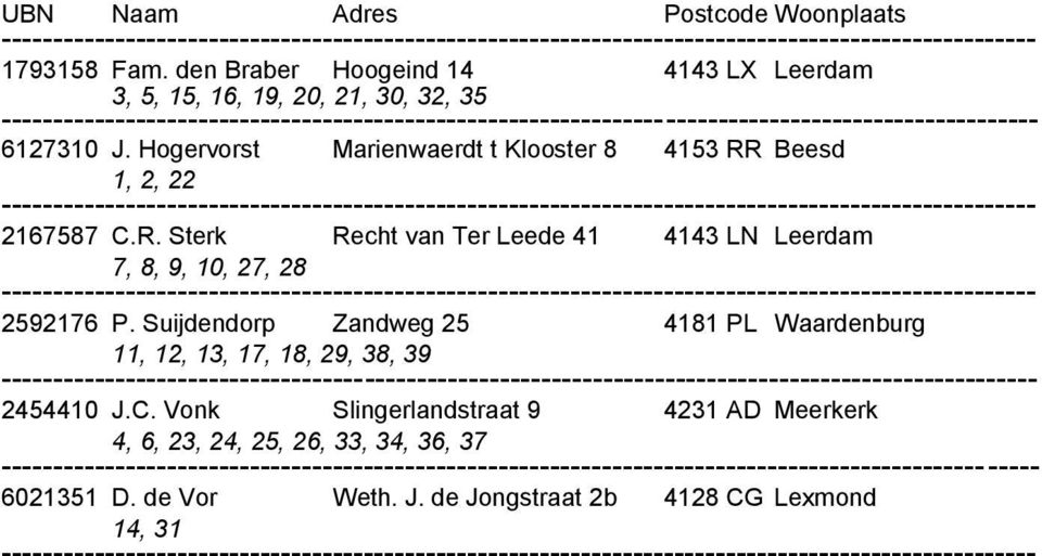 Hogervorst Marienwaerdt t Klooster 8 4153 RR Beesd 1, 2, 22 2167587 C.R. Sterk Recht van Ter Leede 41 4143 LN Leerdam 7, 8, 9, 10, 27, 28 2592176 P.