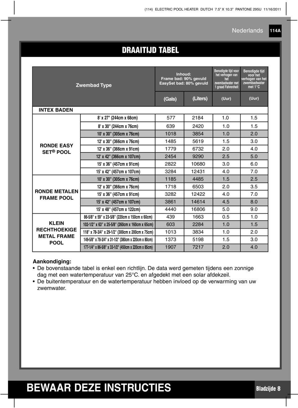 5 8' x 30" (244cm x 76cm) 10' x 30" (305cm x 76cm) 12' x 30" (366cm x 76cm) 12' x 36" (366cm x 91cm) 12' x 42" (366cm x 107cm) 15' x 36" (457cm x 91cm) 15' x 42" (457cm x 107cm) 10' x 30" (305cm x