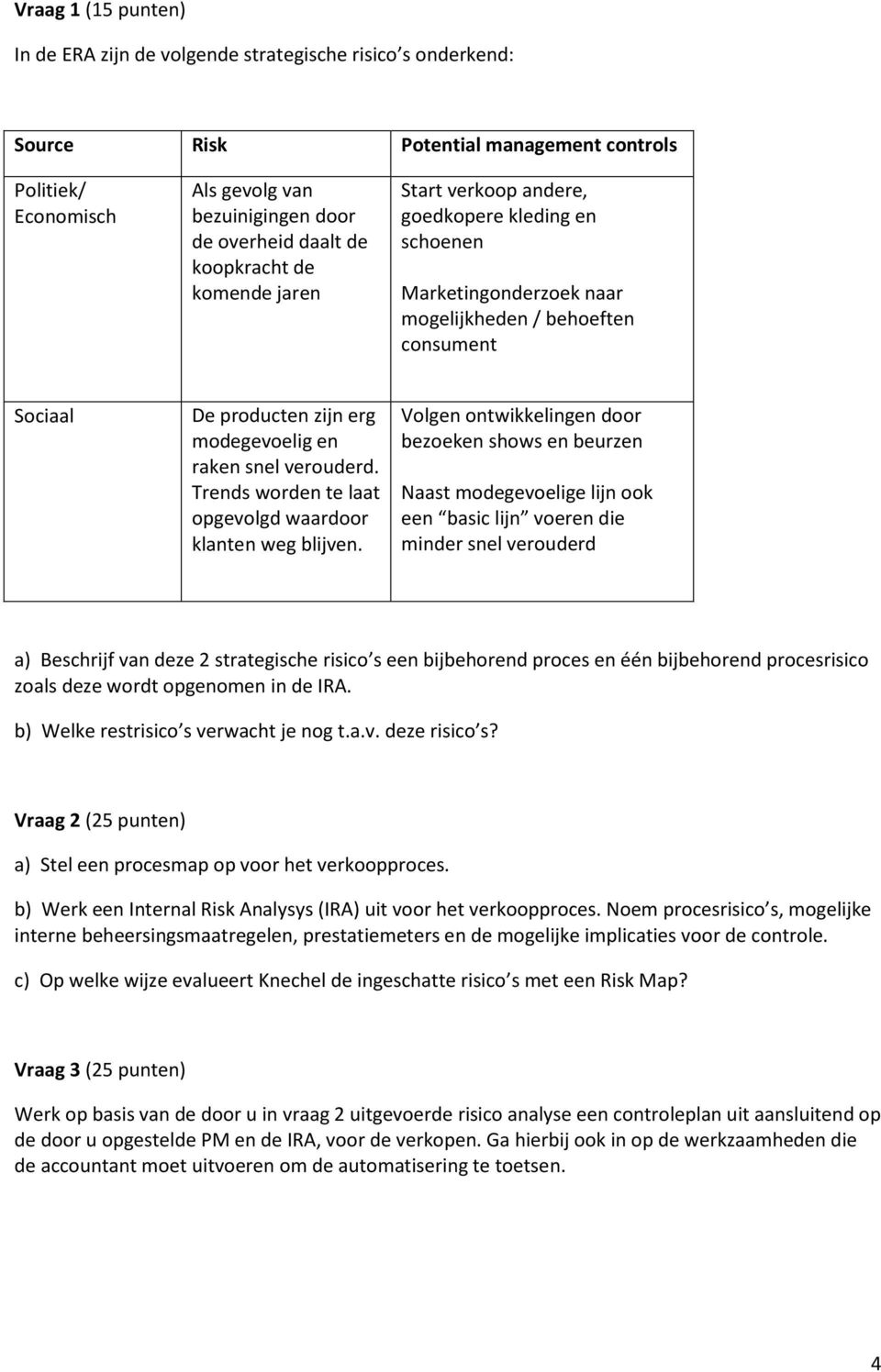 verouderd. Trends worden te laat opgevolgd waardoor klanten weg blijven.