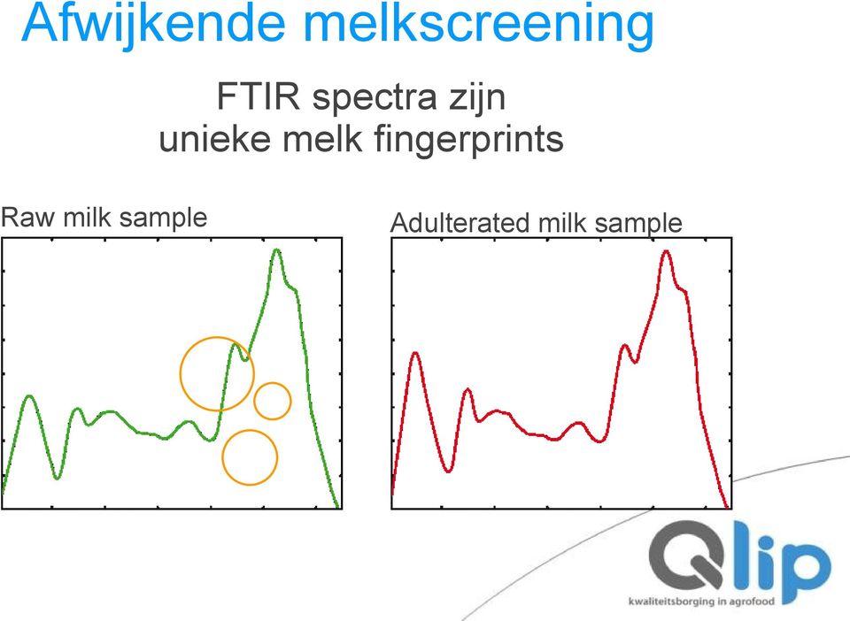 melk fingerprints Raw milk