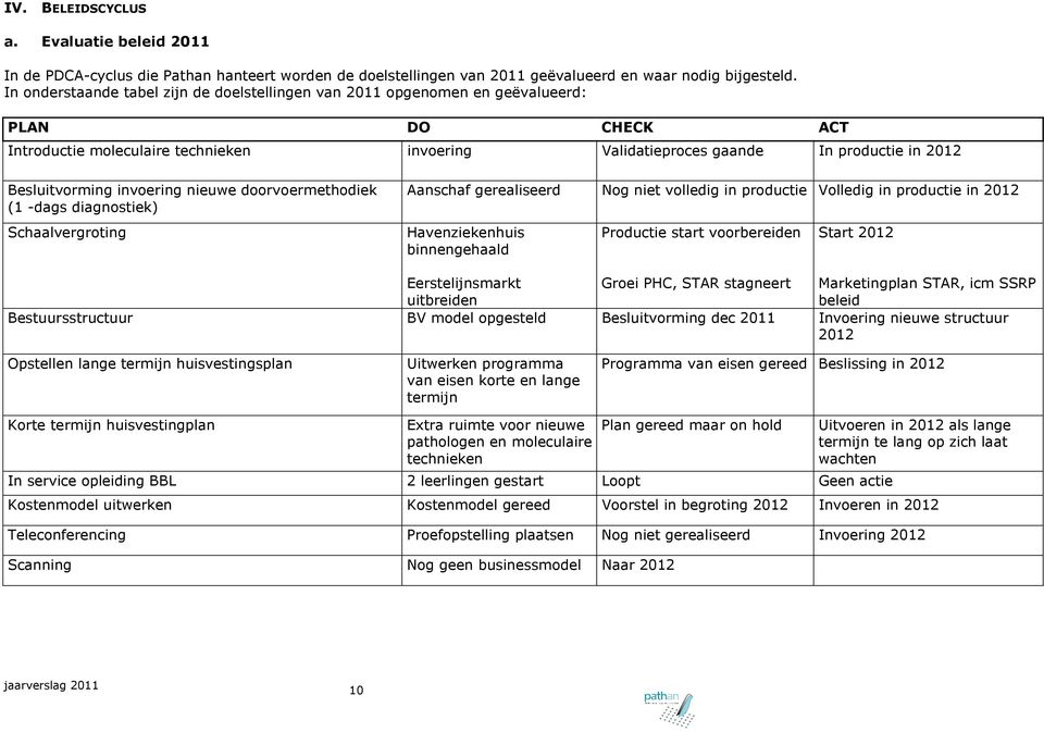 Besluitvorming invoering nieuwe doorvoermethodiek (1 -dags diagnostiek) Aanschaf gerealiseerd Nog niet volledig in productie Volledig in productie in 2012 Schaalvergroting Havenziekenhuis