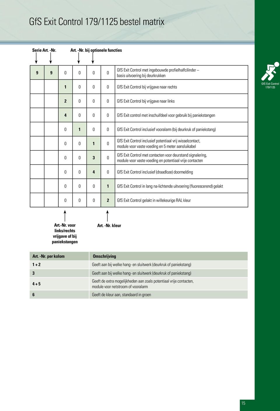 bij optionele functies 9 9 0 0 0 0 GfS Exit Control met ingebouwde profielhalfcilinder basis uitvoering bij deurkrukken 1 0 0 0 GfS Exit Control bij vrijgave naar rechts GfS Exit Control 179/1125 2 0