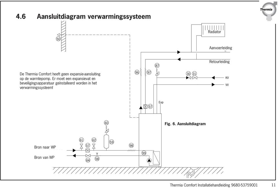 Er moet een expansievat en beveiligingsapparatuur geïnstalleerd worden in het verwarmingssysteem!