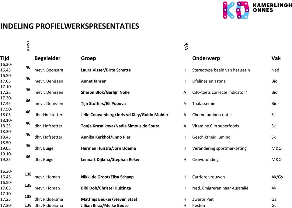 Hofstetter Jelle Couwenberg/Joris vd Kley/Guido Mulder A Chemoluminescentie Sk dhr. Hofstetter Tonja Krasnikova/Nadia Simous de Souza A Vitamine C in superfoods Sk dhr.