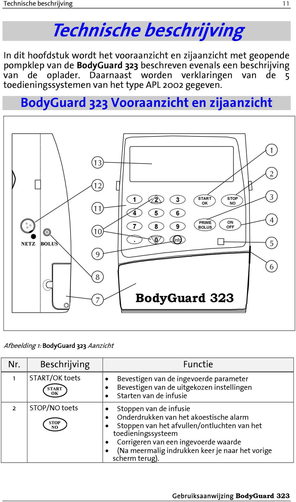 2 5 8 0 3 6 9 Info PRIME BOLUS STOP NO ON OFF 3 4 5 8 6 7 BodyGuard 323 Afbeelding : BodyGuard Aanzicht Nr.