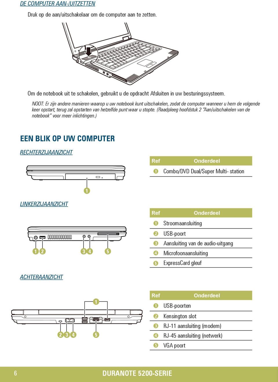 (Raadpleeg hoofdstuk 2 Aan/uitschakelen van de notebook voor meer inlichtingen.