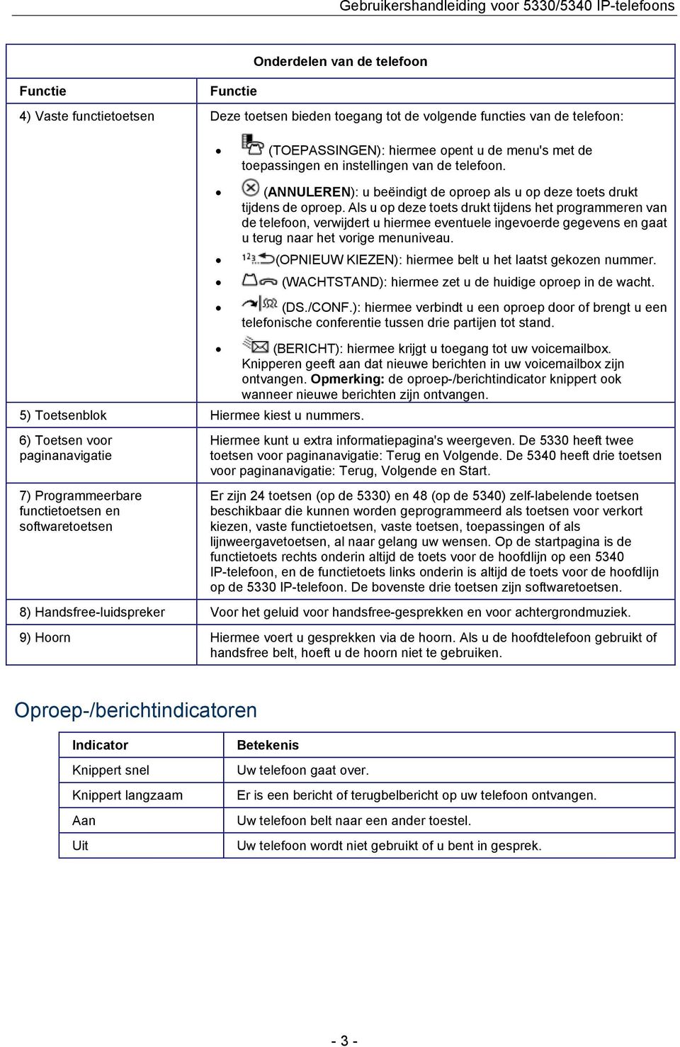 Als u op deze toets drukt tijdens het programmeren van de telefoon, verwijdert u hiermee eventuele ingevoerde gegevens en gaat u terug naar het vorige menuniveau.