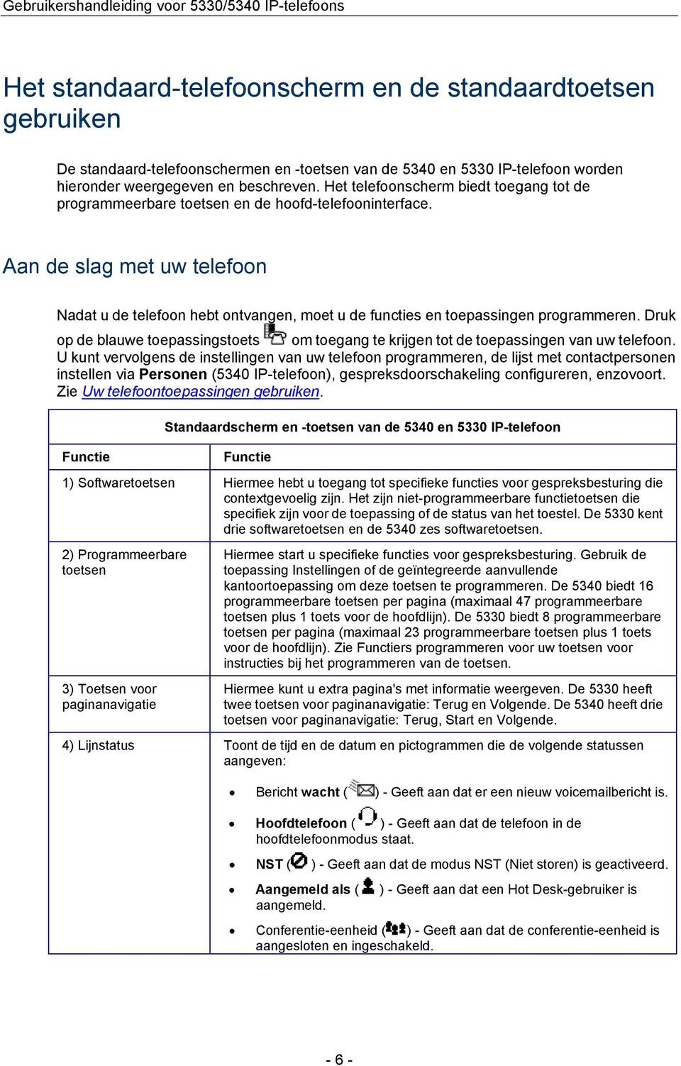 Aan de slag met uw telefoon Nadat u de telefoon hebt ontvangen, moet u de functies en toepassingen programmeren.