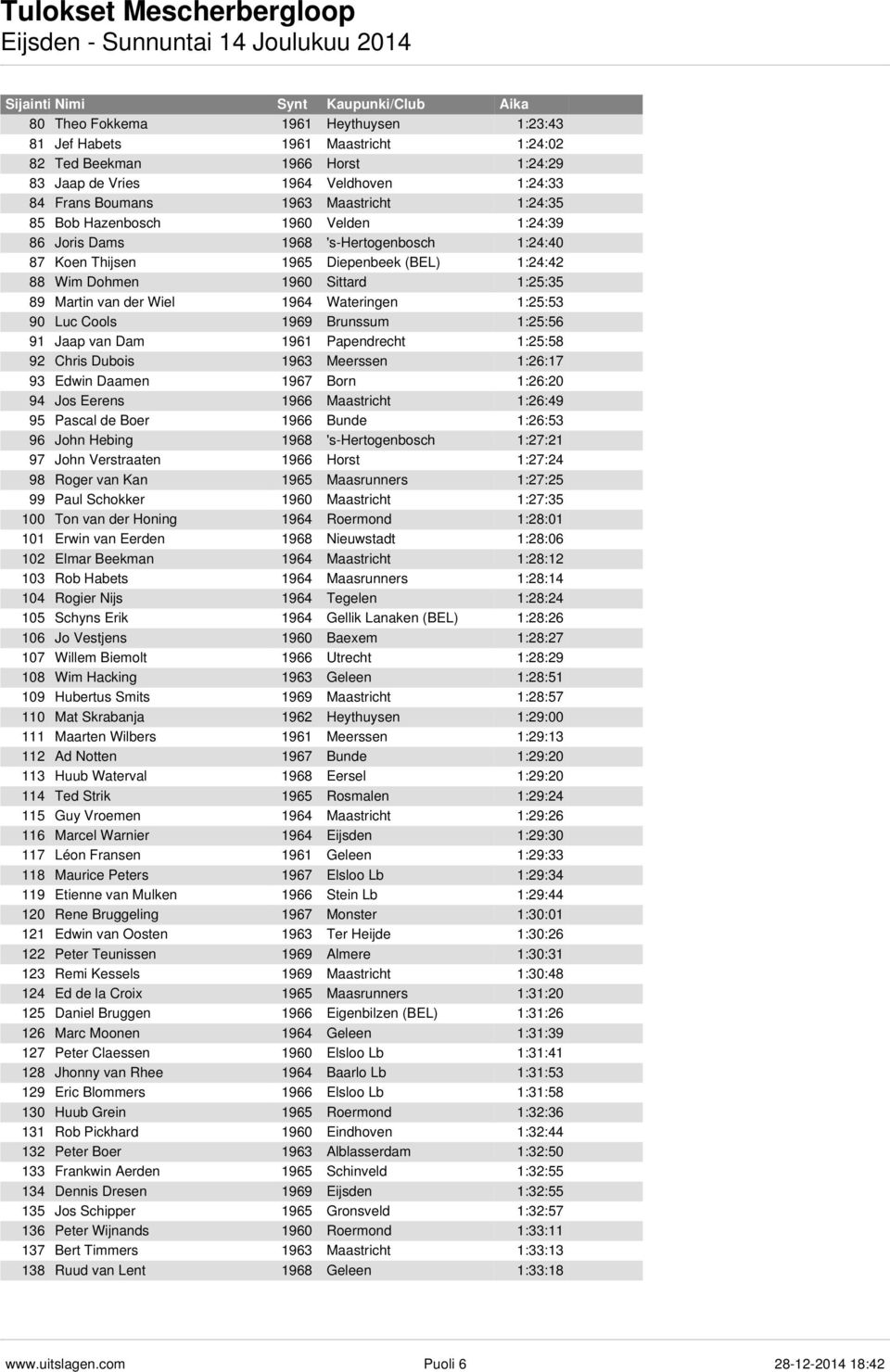 1:25:53 90 Luc Cools 1969 Brunssum 1:25:56 91 Jaap van Dam 1961 Papendrecht 1:25:58 92 Chris Dubois 1963 Meerssen 1:26:17 93 Edwin Daamen 1967 Born 1:26:20 94 Jos Eerens 1966 Maastricht 1:26:49 95