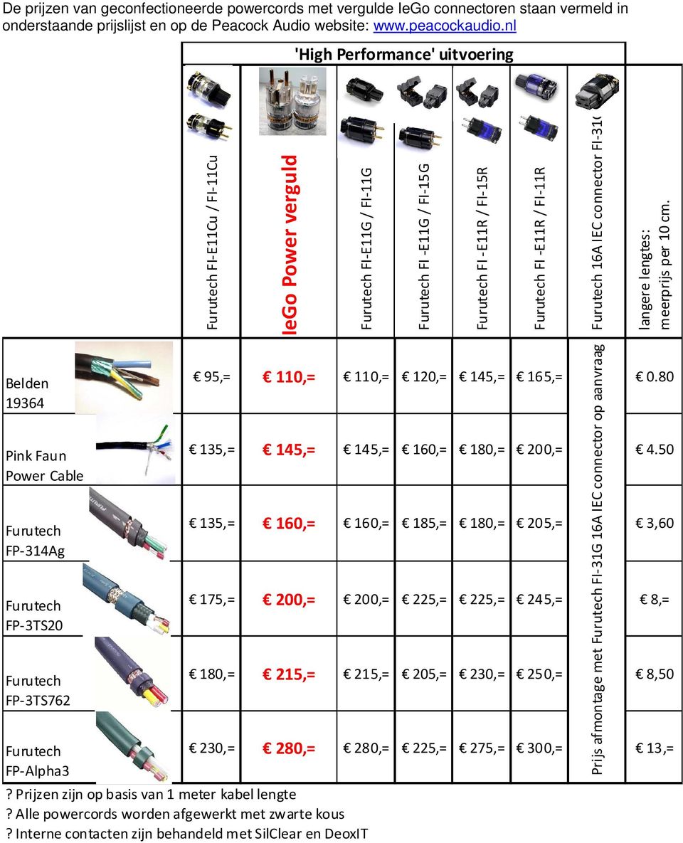 IEC connector FI-31G langere lengtes: meerprijs per 10 cm. Belden 19364 Pink Faun Power Cable Furutech FP-314Ag Furutech FP-3TS20 Furutech FP-3TS762 Furutech FP-Alpha3?