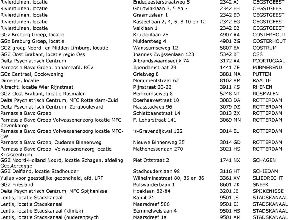 Muldersteeg 4 4901 ZG OOSTERHOUT GGZ groep Noord- en Midden Limburg, locatie Wanssumseweg 12 5807 EA OOSTRUM GGZ Oost Brabant, locatie regio Oss Joannes Zwijssenlaan 123 5342 BT OSS Delta
