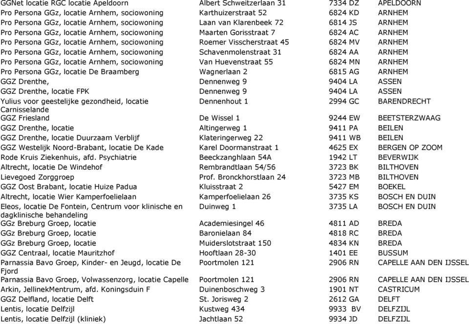 45 6824 MV ARNHEM Pro Persona GGz, locatie Arnhem, sociowoning Schavenmolenstraat 31 6824 AA ARNHEM Pro Persona GGz, locatie Arnhem, sociowoning Van Huevenstraat 55 6824 MN ARNHEM Pro Persona GGz,