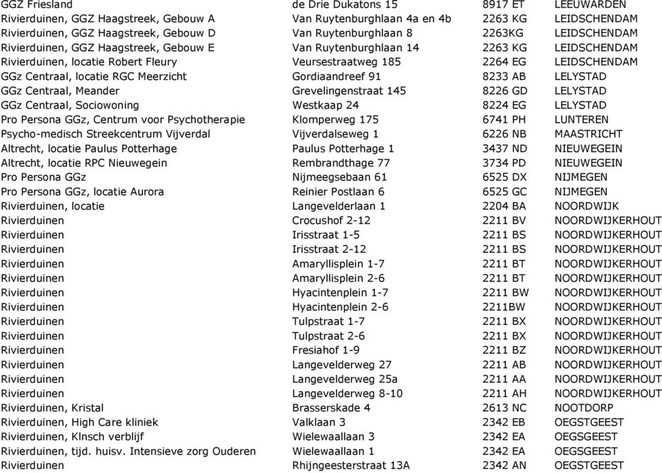 GGz Centraal, locatie RGC Meerzicht Gordiaandreef 91 8233 AB LELYSTAD GGz Centraal, Meander Grevelingenstraat 145 8226 GD LELYSTAD GGz Centraal, Sociowoning Westkaap 24 8224 EG LELYSTAD Pro Persona