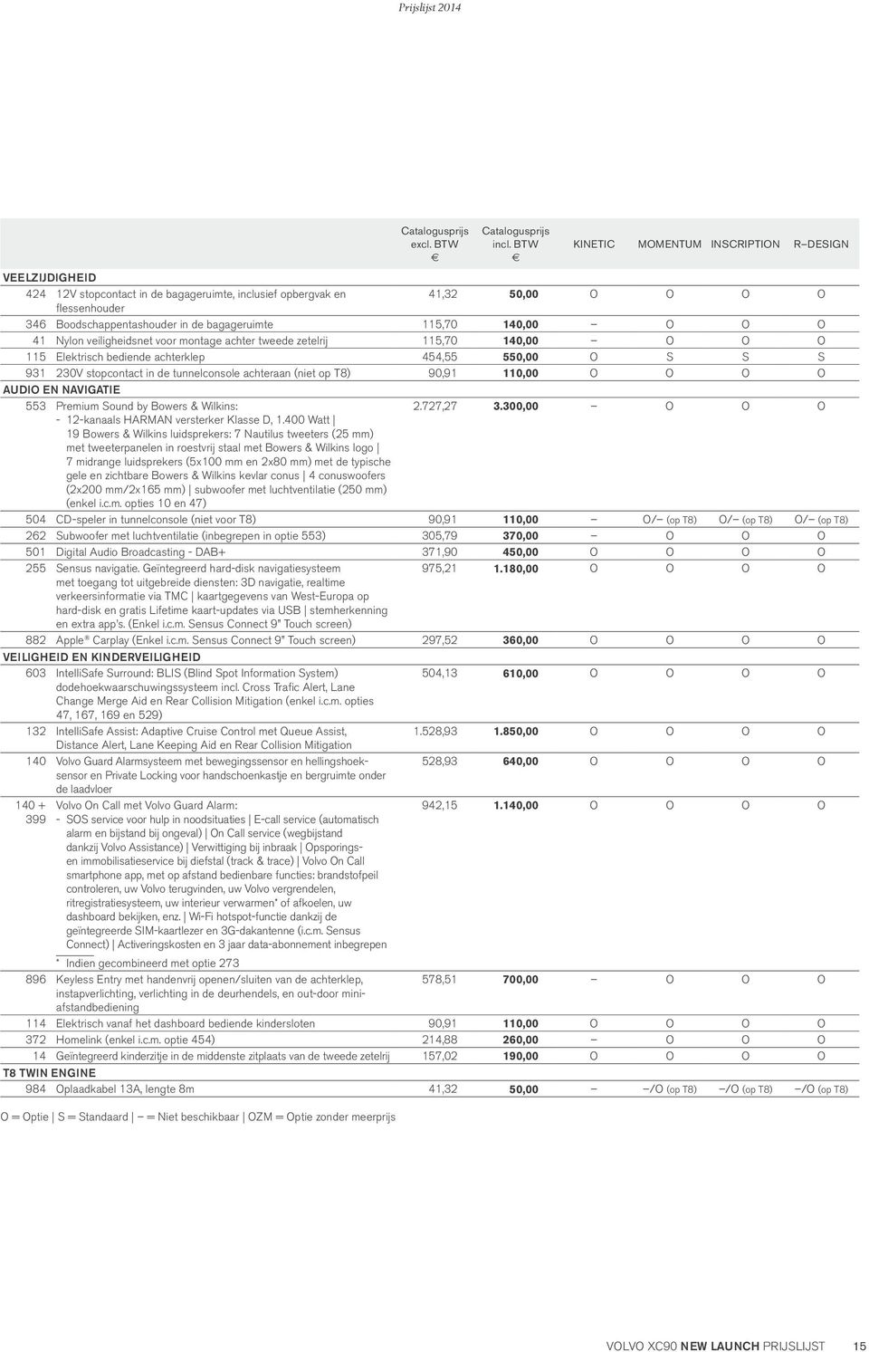 bagageruimte 115,70 140,00 O O O 41 Nylon veiligheidsnet voor montage achter tweede zetelrij 115,70 140,00 O O O 115 Elektrisch bediende achterklep 454,55 550,00 O S S S 931 230V stopcontact in de