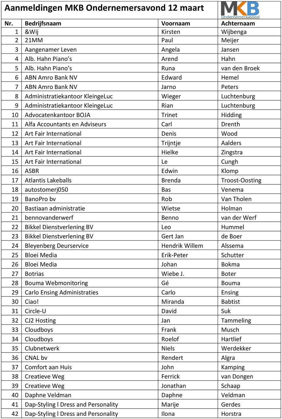 10 Advocatenkantoor BOJA Trinet Hidding 11 Alfa Accountants en Adviseurs Carl Drenth 12 Art Fair International Denis Wood 13 Art Fair International Trijntje Aalders 14 Art Fair International Hielke