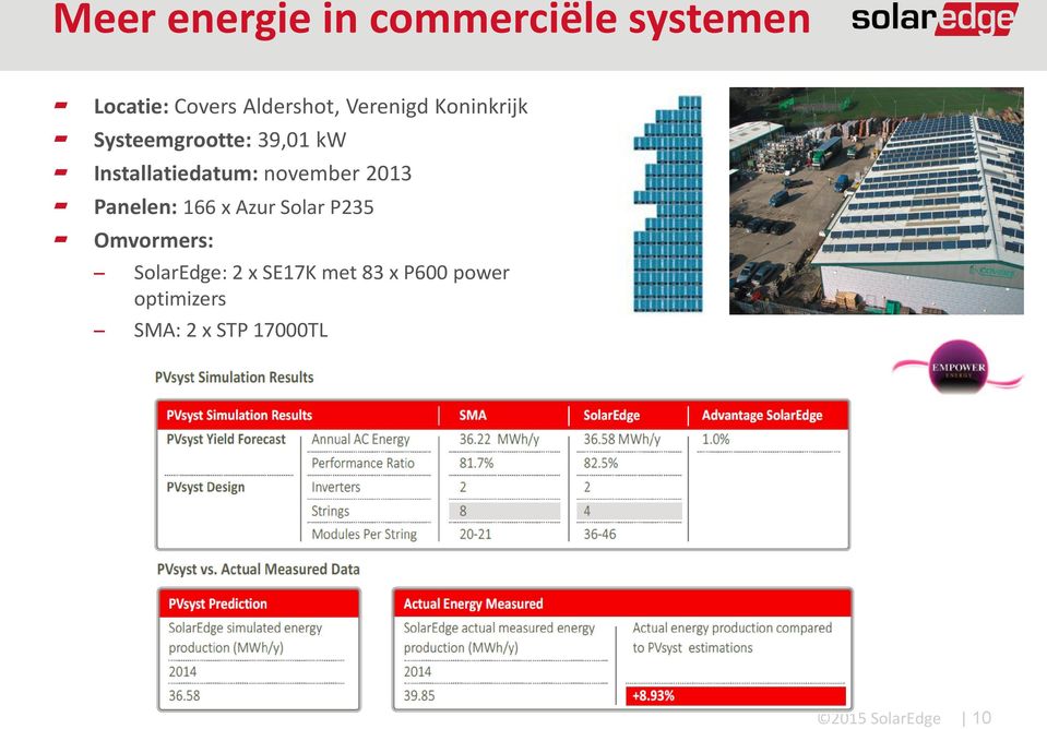 november 2013 Panelen: 166 x Azur Solar P235 Omvormers: