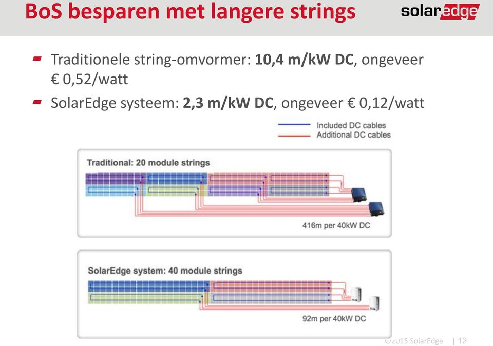 m/kw DC, ongeveer 0,52/watt SolarEdge