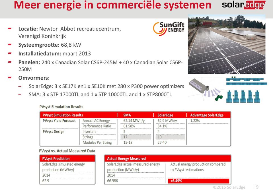 Solar CS6P-245M + 40 x Canadian Solar CS6P- 250M Omvormers: SolarEdge: 3 x SE17K en1 x