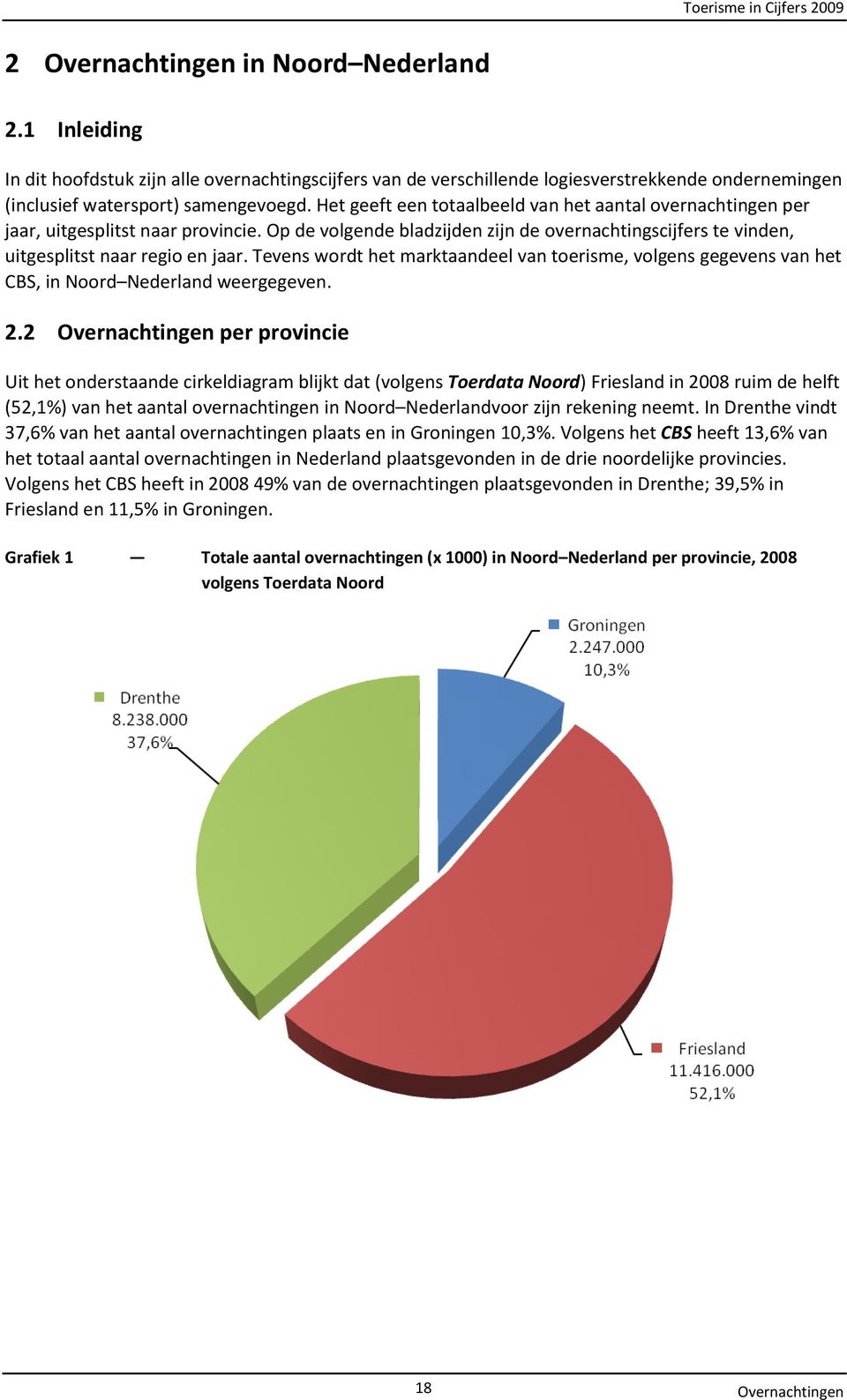 Tevens wordt het marktaandeel van toerisme, volgens gegevens van het CBS, in Noord Nederland weergegeven. 2.