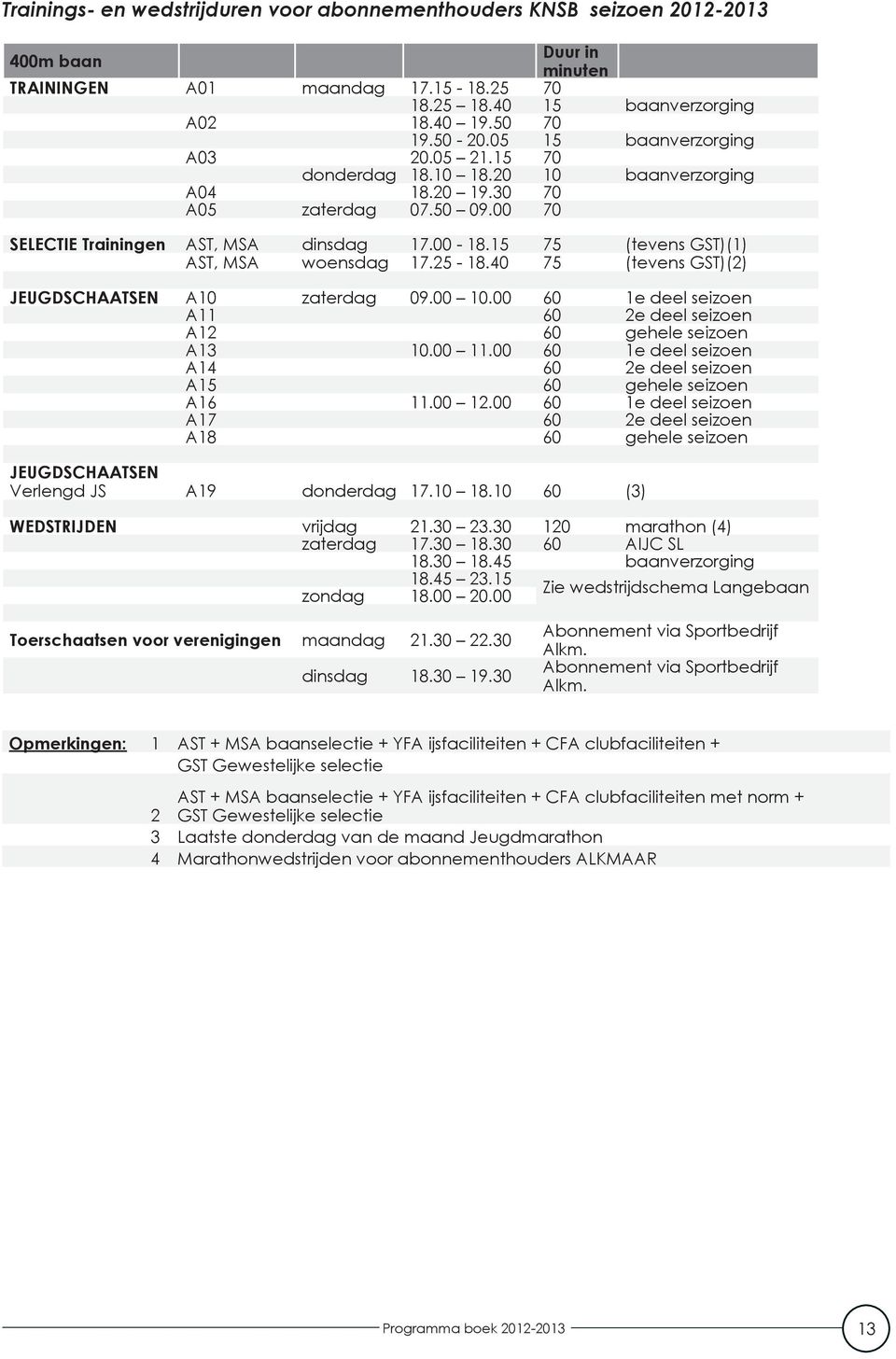 15 75 (tevens GST)(1) AST, MSA woensdag 17.25-18.40 75 (tevens GST)(2) JEUGDSCHAATSEN A10 zaterdag 09.00 10.00 60 1e deel seizoen A11 60 2e deel seizoen A12 60 gehele seizoen A13 10.00 11.