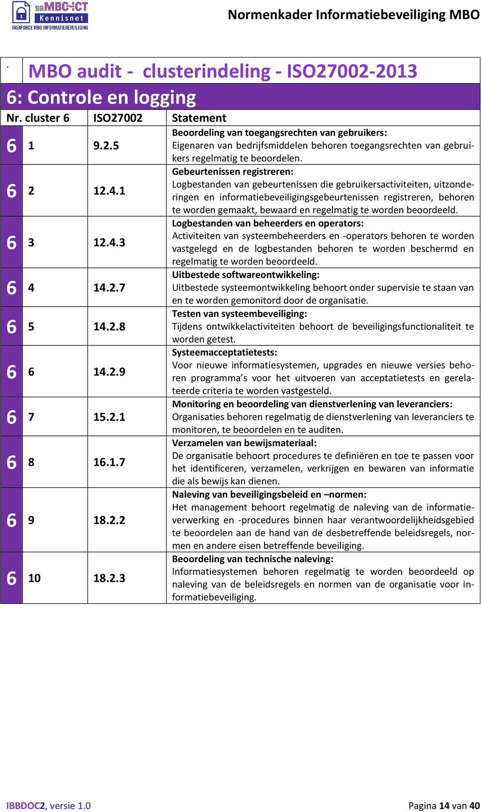 Gebeurtenissen registreren: Logbestanden van gebeurtenissen die gebruikersactiviteiten, uitzonderingen en informatiebeveiligingsgebeurtenissen registreren, behoren te worden gemaakt, bewaard en