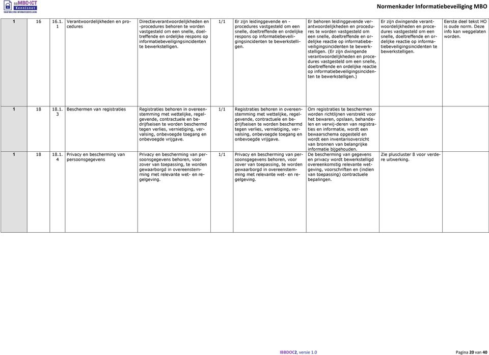 1/1 Er zijn leidinggevende en - procedures vastgesteld om een snelle, doeltreffende en ordelijke respons op  Er behoren leidinggevende verantwoordelijkheden en procedures te worden vastgesteld om een