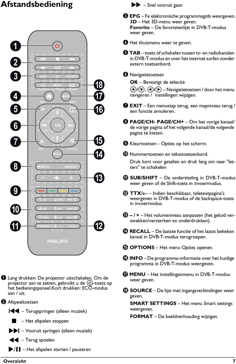 Favorite De favorietenlijst in DVB-T-modus weer geven. 4 Het thuismenu weer te geven.