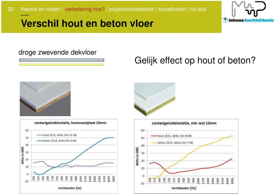 Verschil hout en beton vloer droge