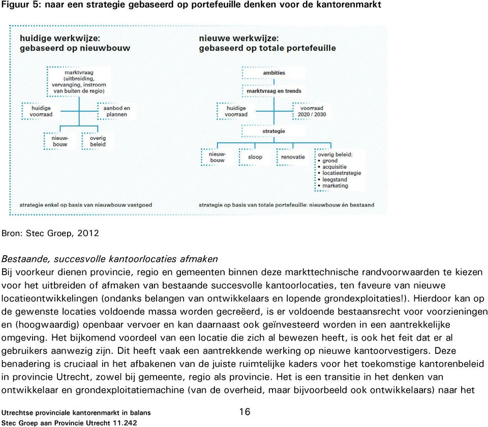 belangen van ontwikkelaars en lopende grondexploitaties!).