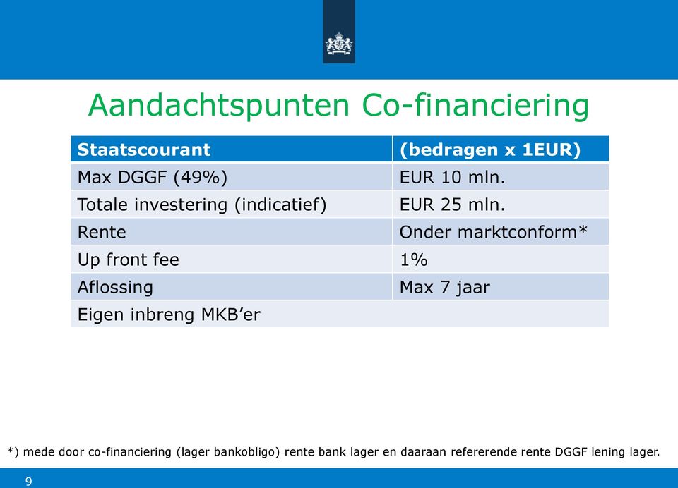 Rente Onder marktconform* Up front fee 1% Aflossing Max 7 jaar Eigen inbreng MKB er