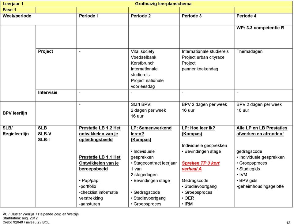 Intervisie - - - - Themadagen BPV leerlijn - Start BPV: 2 dagen per week 16 uur BPV 2 dagen per week 16 uur BPV 2 dagen per week 16 uur SLB/ Regieleerlijn SLB SLB-V SLB-I Prestatie LB 1.