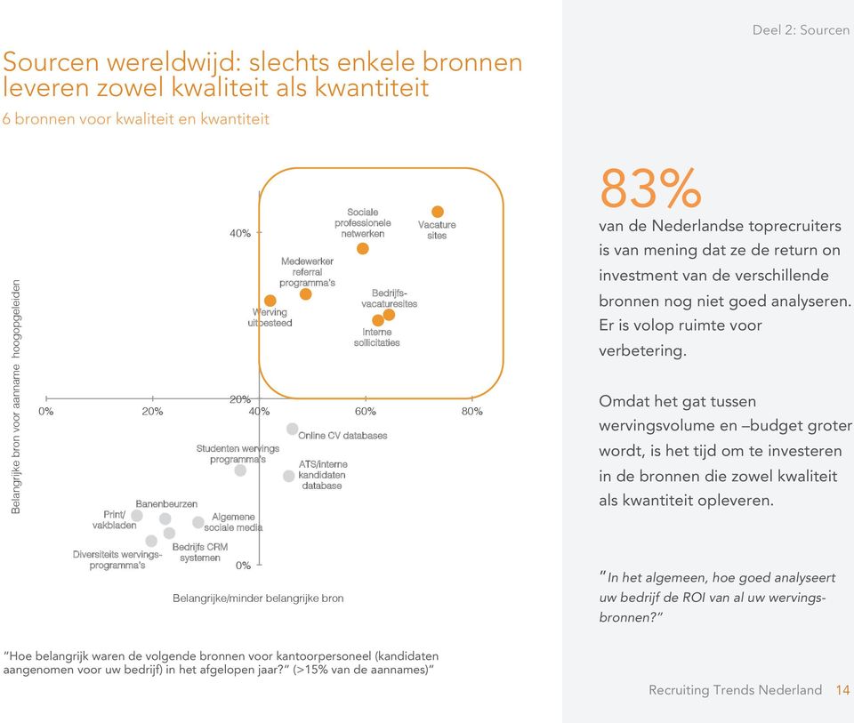 Vacature! sites! 20%! 0%! 20%! 40%! 60%! 80%! Studenten wervings programma s! Online CV databases