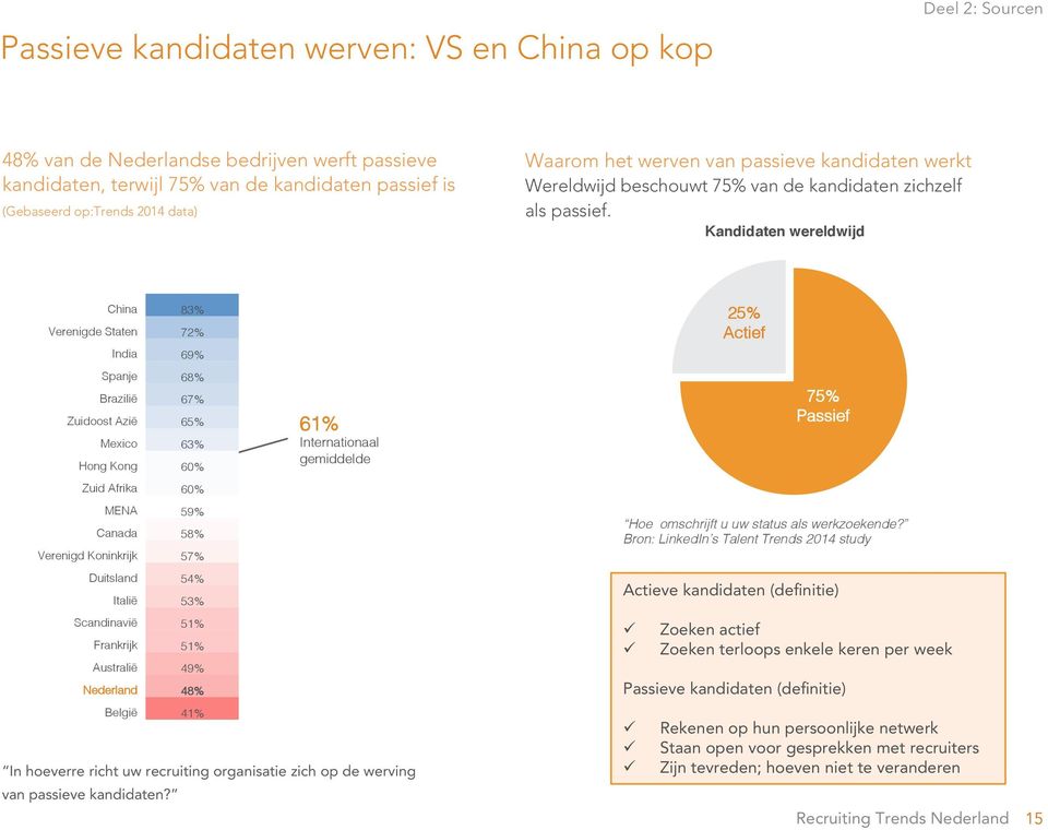 Spanje! 68%! Brazilië! 67%! Zuidoost Azië! 65%! Mexico! 63%! Hong Kong! 60%! Zuid Afrika! 60%! MENA! 59%! Canada! 58%! Verenigd Koninkrijk! 57%! Duitsland! 54%! Italië! 53%! 61%! Internationaal!