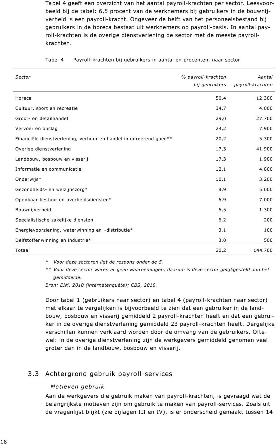 In aantal payroll-krachten is de overige dienstverlening de sector met de meeste payrollkrachten.