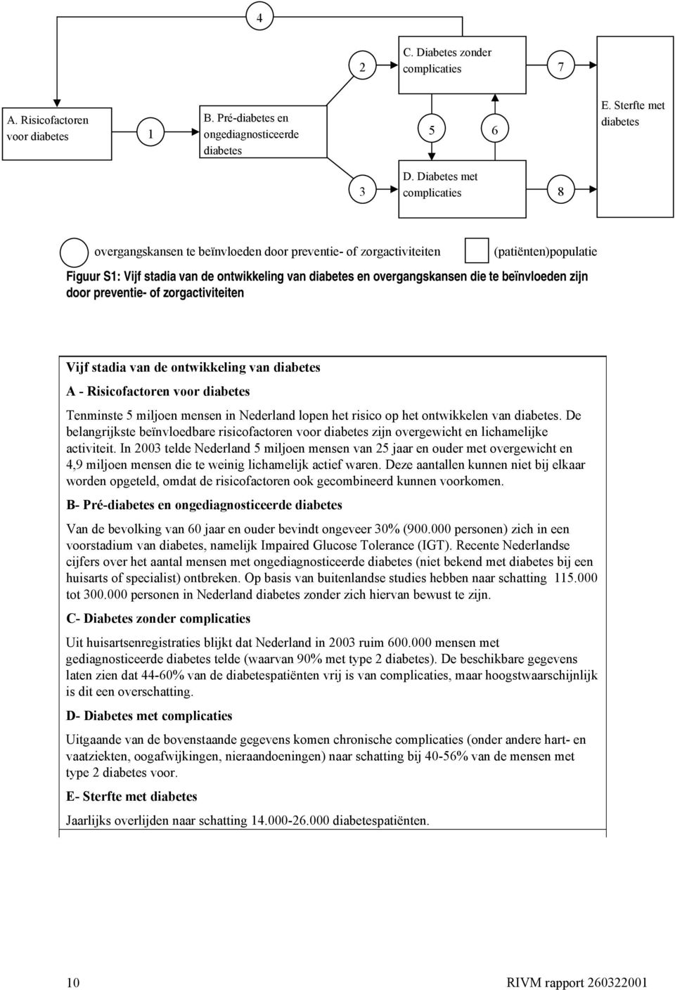 beïnvloeden zijn door preventie- of zorgactiviteiten Vijf stadia van de ontwikkeling van diabetes A - Risicofactoren voor diabetes Tenminste 5 miljoen mensen in Nederland lopen het risico op het