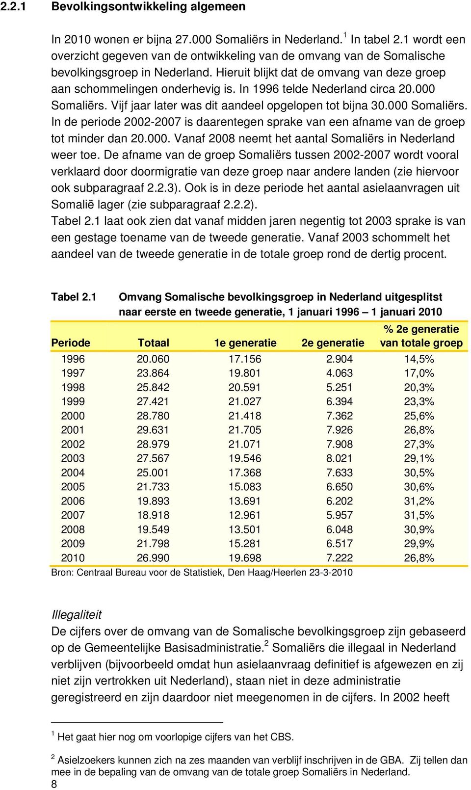 In 1996 telde Nederland circa 20.000 Somaliërs. Vijf jaar later was dit aandeel opgelopen tot bijna 30.000 Somaliërs. In de periode 2002-2007 is daarentegen sprake van een afname van de groep tot minder dan 20.