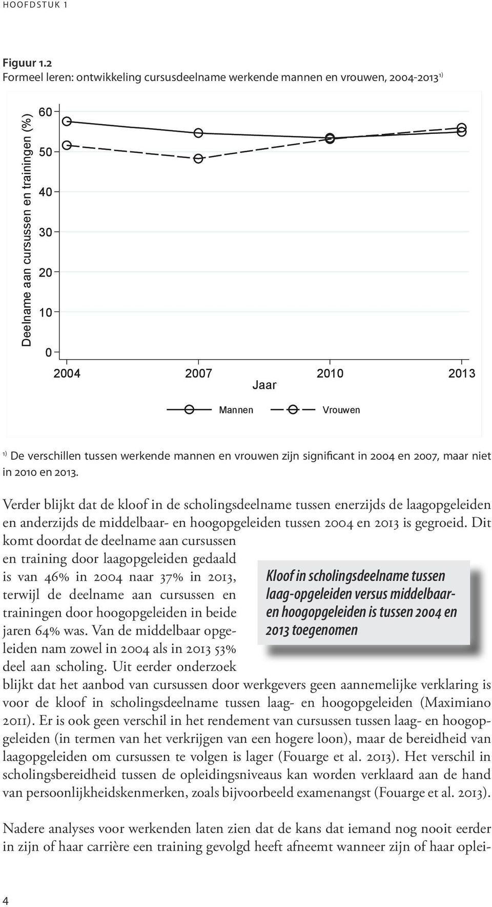 verschillen tussen werkende mannen en vrouwen zijn significant in 2004 en 2007, maar niet in 2010 en 2013.