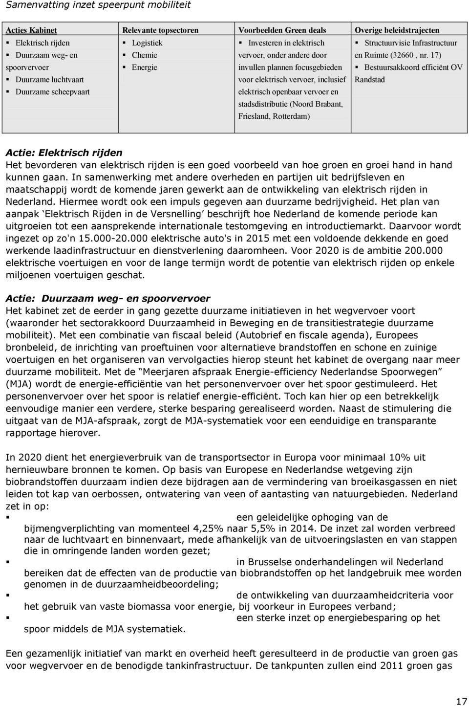 stadsdistributie (Noord Brabant, Friesland, Rotterdam) Structuurvisie Infrastructuur en Ruimte (32660, nr.