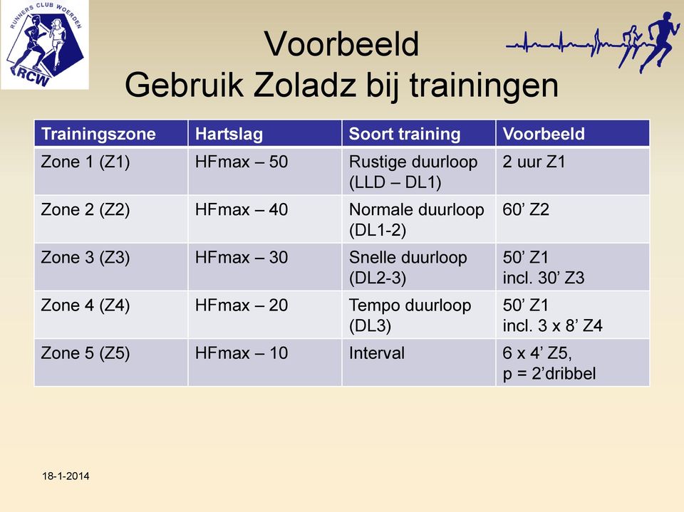 3 (Z3) HFmax 30 Snelle duurloop (DL2-3) Zone 4 (Z4) HFmax 20 Tempo duurloop (DL3) 2 uur Z1 60