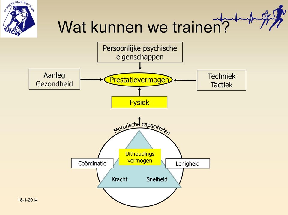 Gezondheid Prestatievermogen Fysiek Techniek