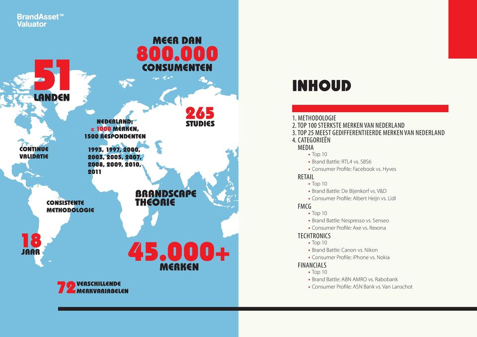 Categorieën media Top 10 Brand Battle: RTL4 vs. SBS6 Consumer Profile: Facebook vs. Hyves retail Top 10 Brand Battle: De Bijenkorf vs. V&D Consumer Profile: Albert Heijn vs.