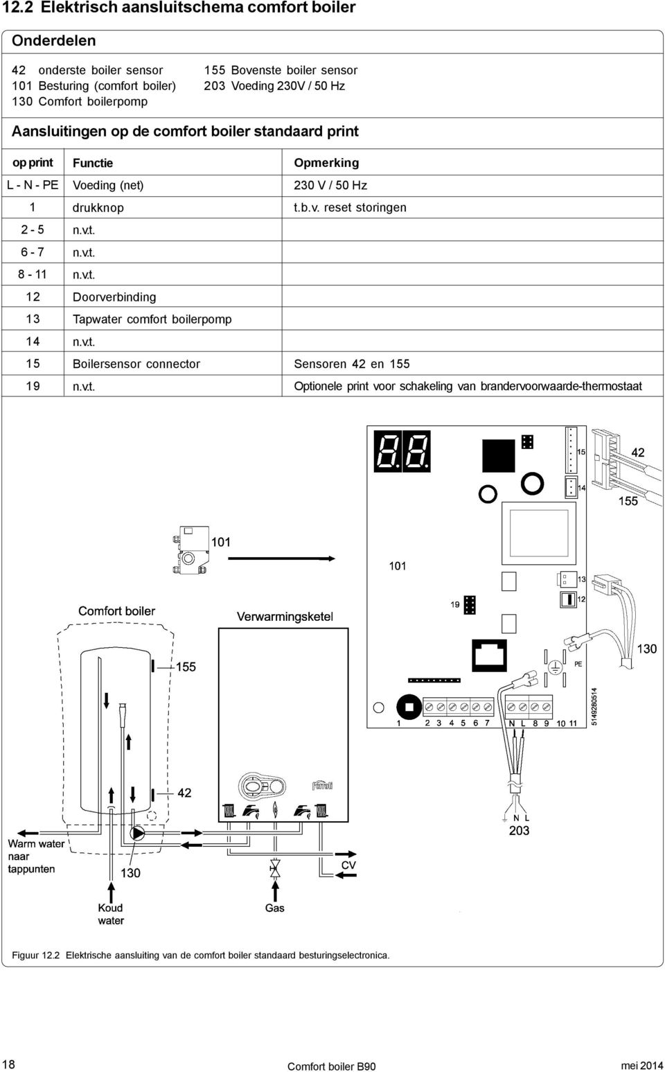 v.t. Boilersensor connector n.v.t. Opmerking 230 V / 50 Hz t.b.v. reset storingen Sensoren 42 en 155 Optionele print voor schakeling van brandervoorwaarde-thermostaat Figuur 12.