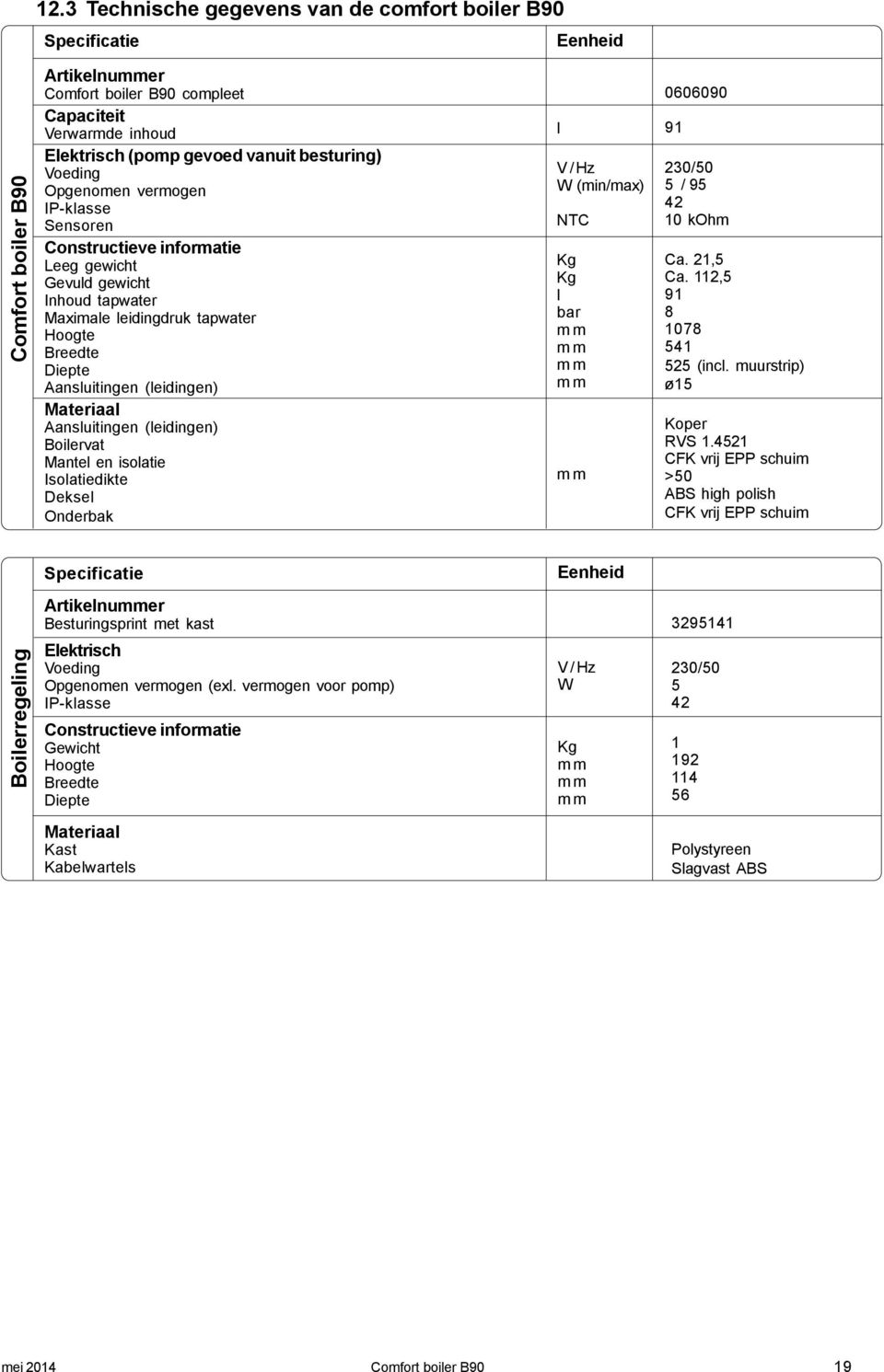 (leidingen) Boilervat Mantel en isolatie Isolatiedikte Deksel Onderbak l V / Hz W (min/max) NTC Kg Kg l bar mm mm mm mm mm 0606090 91 230/50 5 / 95 42 10 kohm Ca. 21,5 Ca.