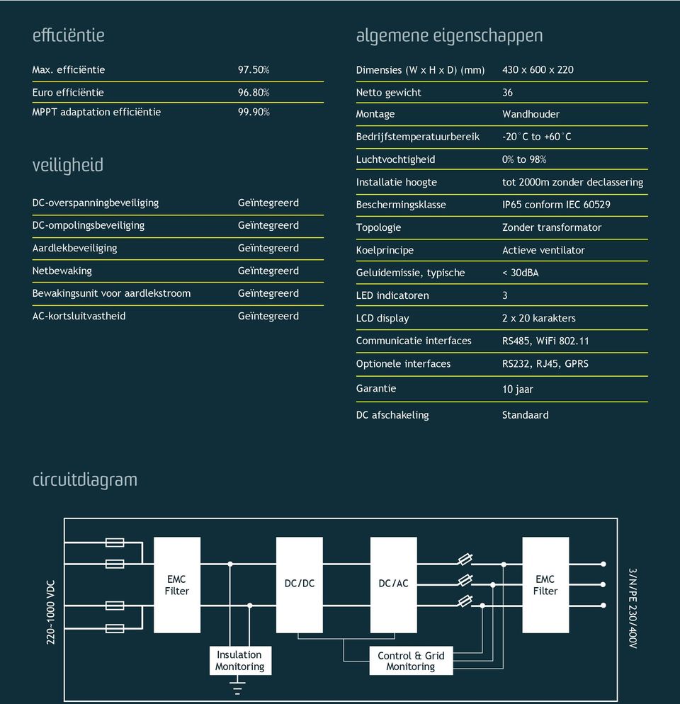 declassering DC-overspanningbeveiliging Beschermingsklasse IP65 conform IEC 60529 DC-ompolingsbeveiliging Topologie Zonder transformator Aardlekbeveiliging Koelprincipe Actieve ventilator Netbewaking