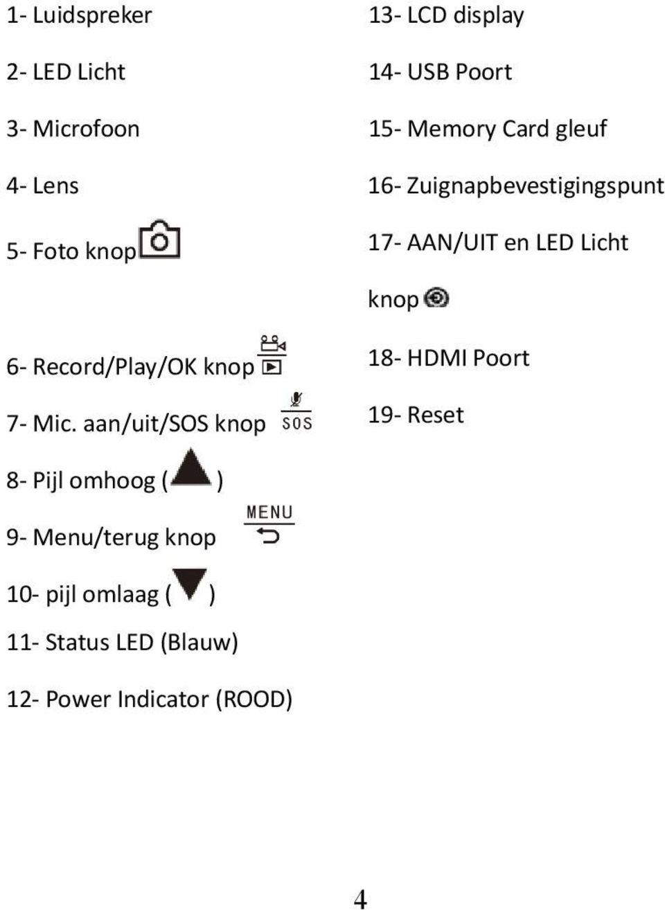 6 Record/Play/OK knop 7 Mic.