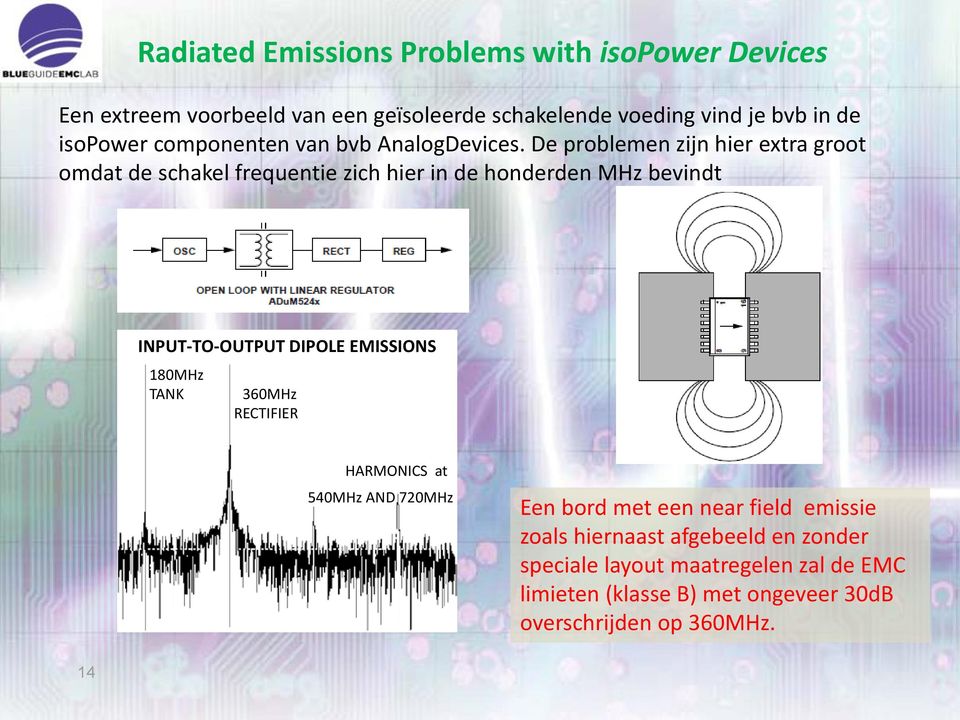 De problemen zijn hier extra groot omdat de schakel frequentie zich hier in de honderden MHz bevindt INPUT-TO-OUTPUT DIPOLE EMISSIONS