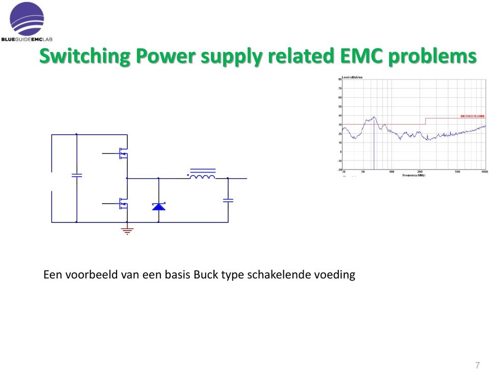 related EMC problems Een voorbeeld
